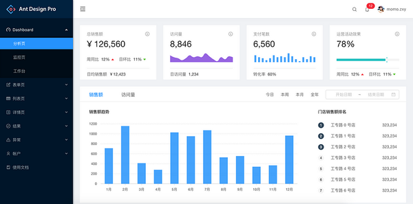 How to Customize Ant Design Components